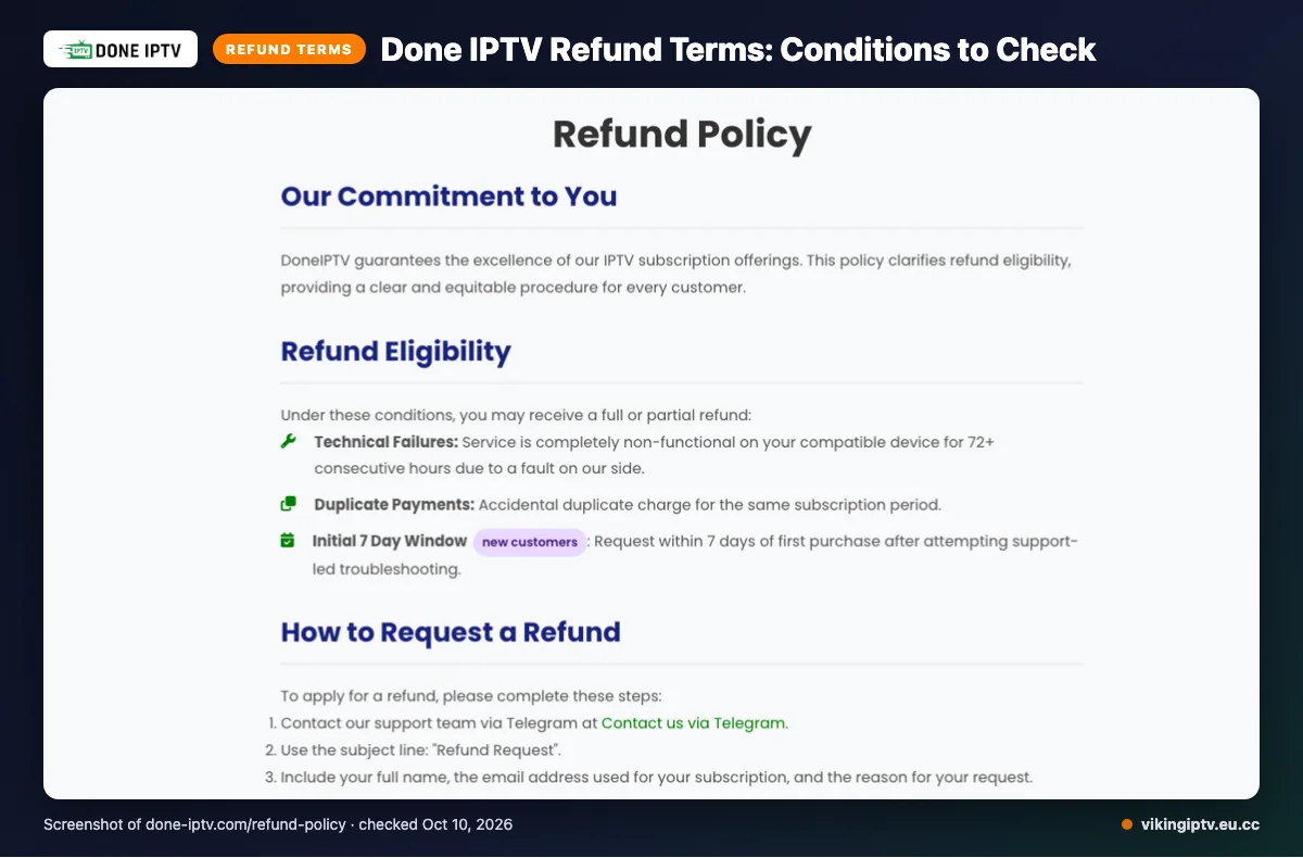 Done IPTV refund policy page