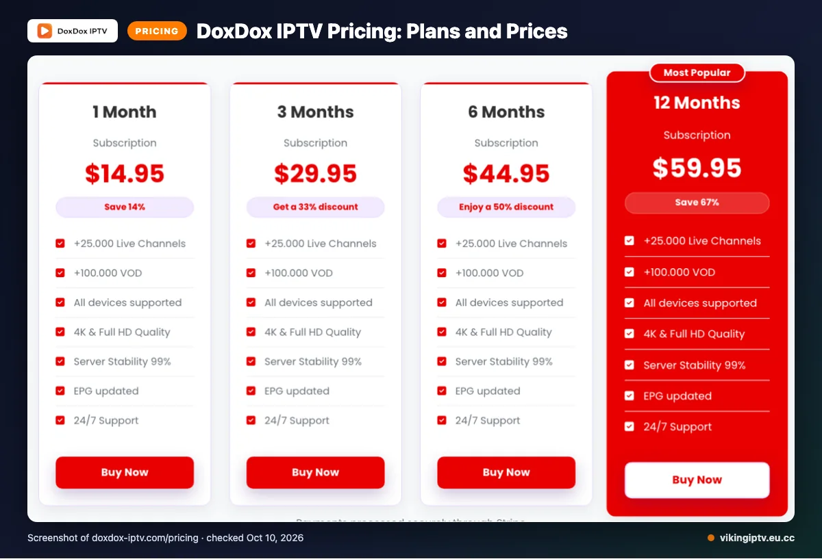 DoxDox IPTV pricing page listing 1 Month, 3 Months, 6 Months, 12 Months plans