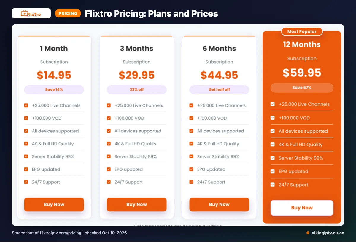 Flixtro pricing page listing 1 month, 3 months, 6 months, 12 months plans