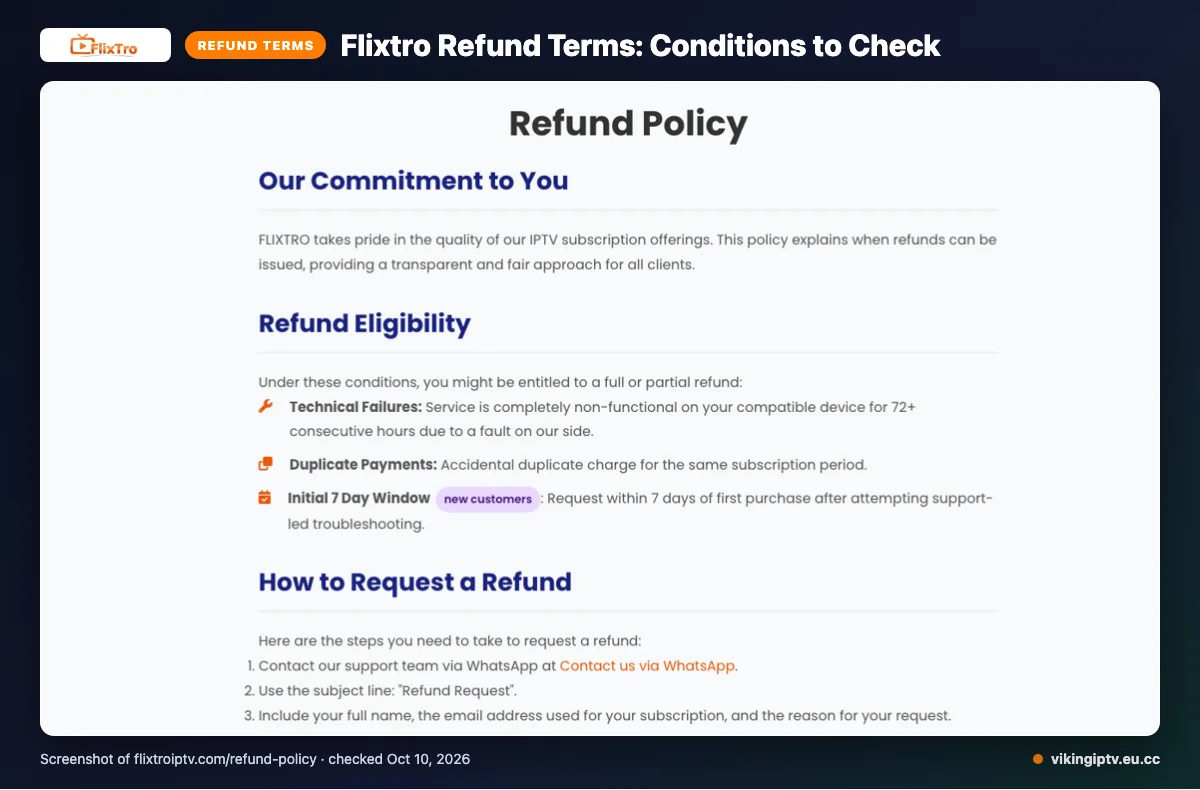 Flixtro refund policy page