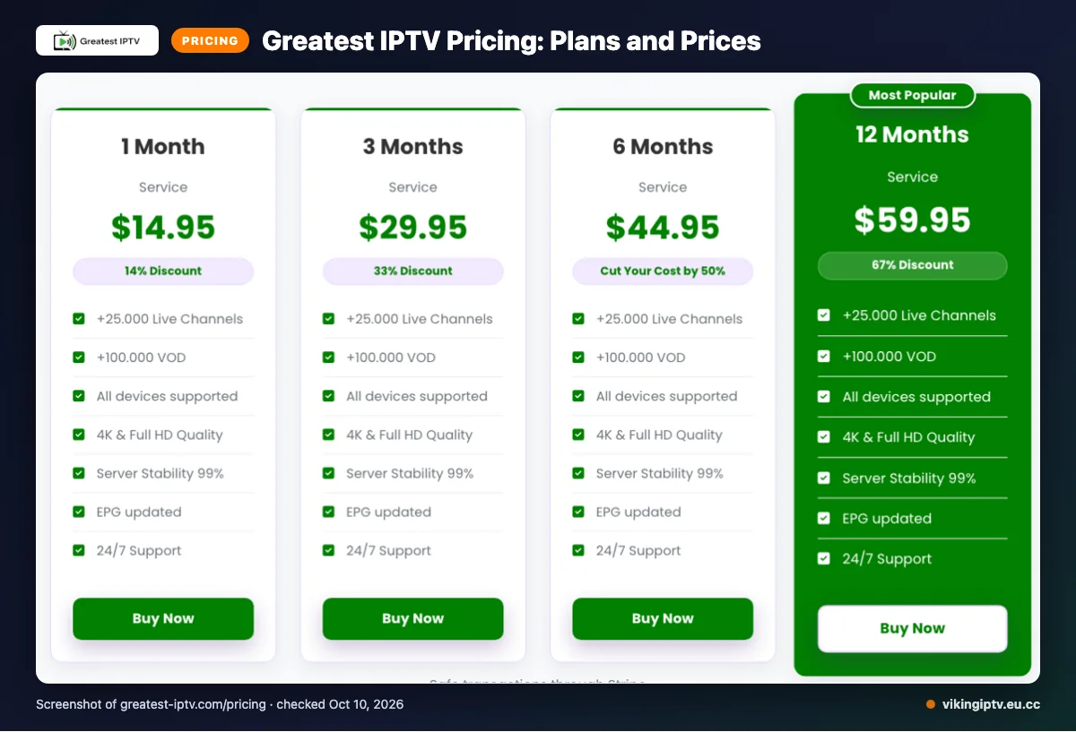 Greatest IPTV pricing page listing 1 Month, 3 Months, 6 Months, 12 Months plans