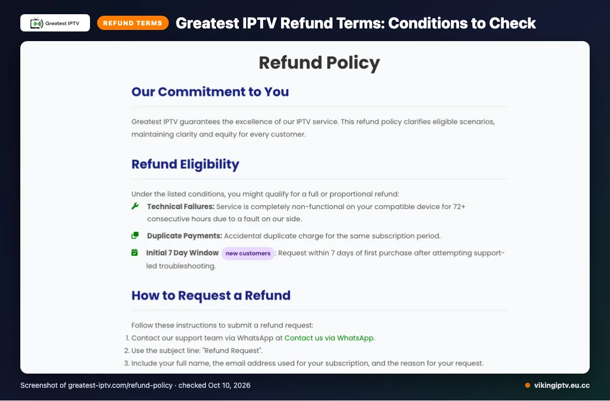 Greatest IPTV refund policy page