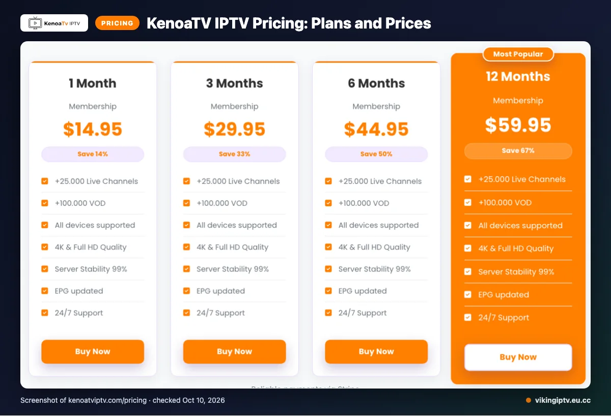 KenoaTV IPTV pricing page listing 1 Month, 3 Months, 6 Months, 12 Months plans