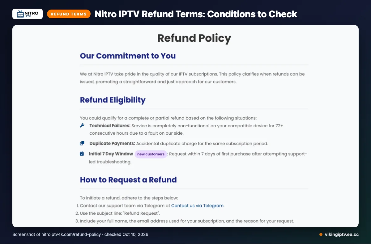 Nitro IPTV refund policy page