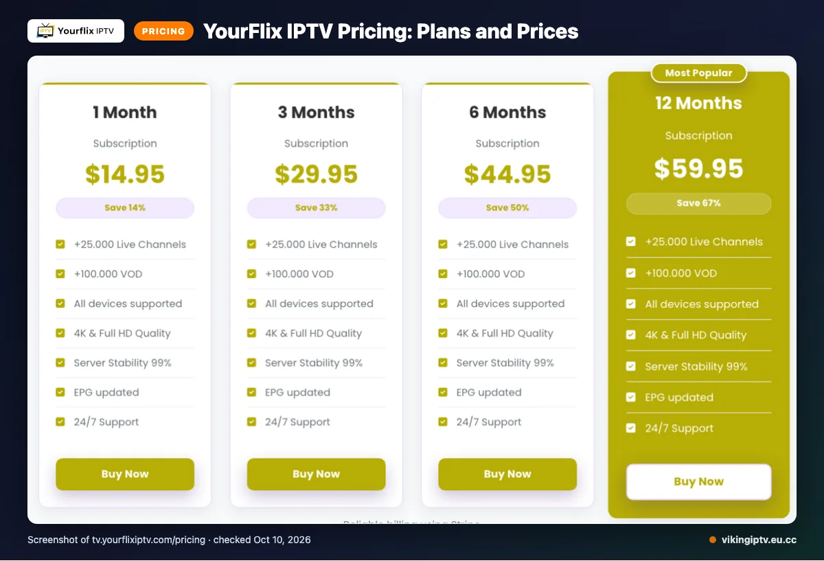 YourFlix IPTV pricing page listing 1 Month, 3 Months, 6 Months, 12 Months plans