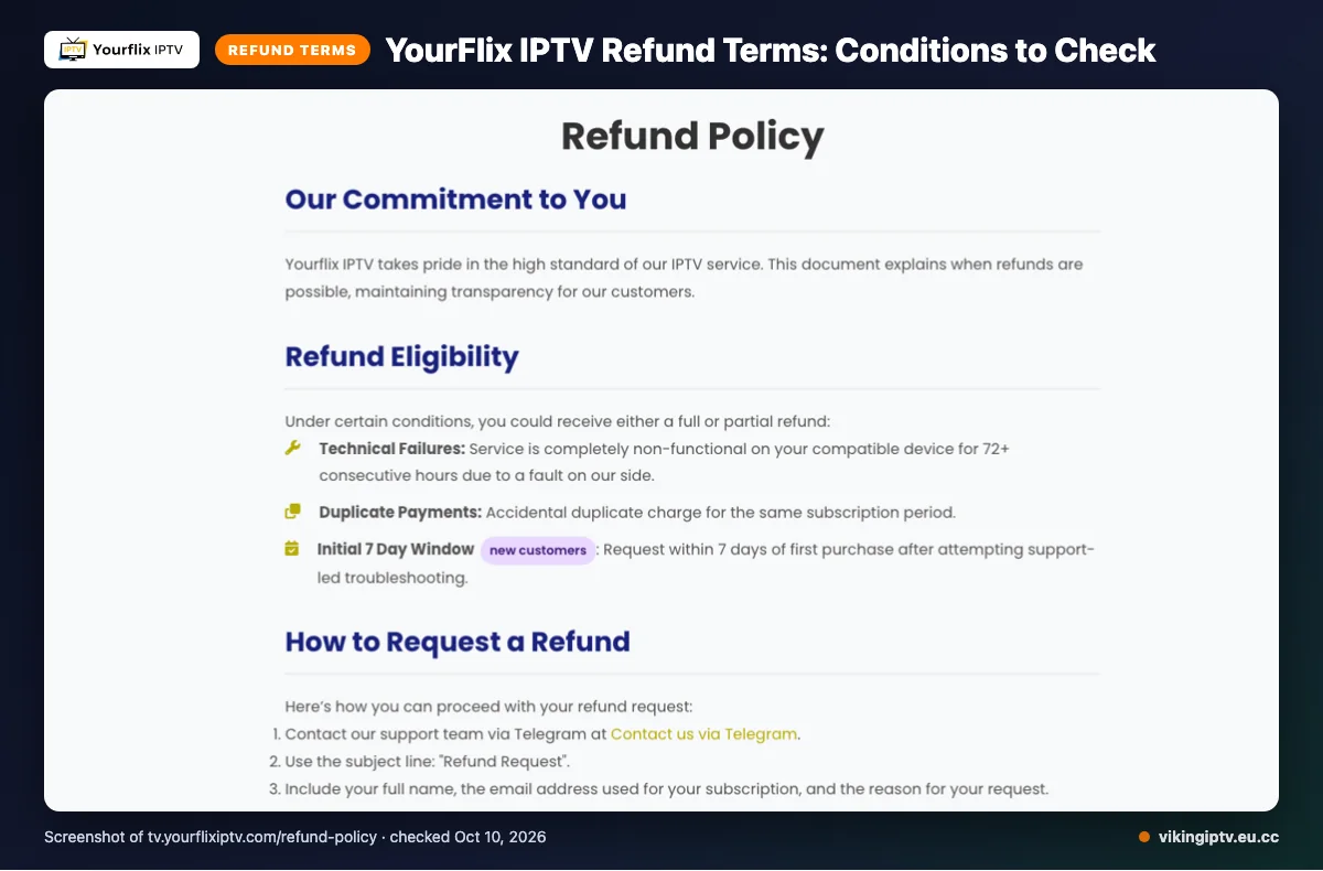 YourFlix IPTV refund policy page